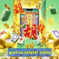 grafico aviator online